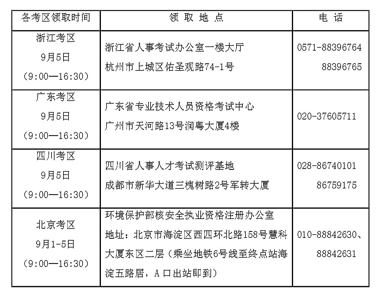 关于领取2014年注册核安全工程师执业资格 全国统一考试准考证和发票的通知